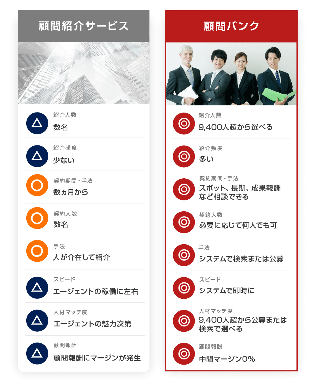 顧問紹介サービス　顧問バンク